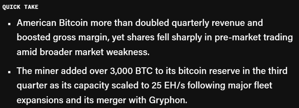 아메리칸비트코인은&nbsp;올해 3분기 3천 개 이상의 비트코인을 신규 확보했다(사진=더블록/ 아메리칸비트코인)