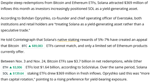 이달 비트코인과 이더리움 상장지수펀드에서 자금 유출이 두드러졌던 가운데 솔라나 상장지수펀드는 3억 달러(한화 약 4,410억 원) 이상의 자금을 끌어모으며 시장 관심을 주도했다는 분석이다(사진=코인텔레그래프)