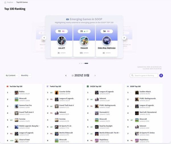▲사진=콘텐츠플럭스 샘플 데이터