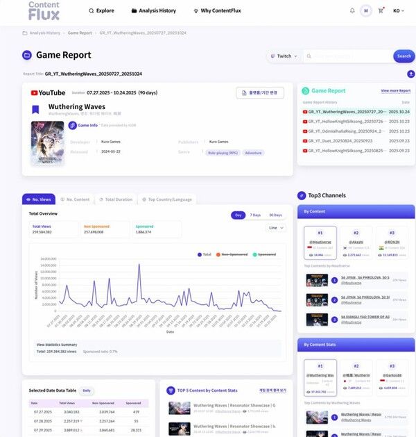 ▲사진=콘텐츠플럭스 샘플 데이터