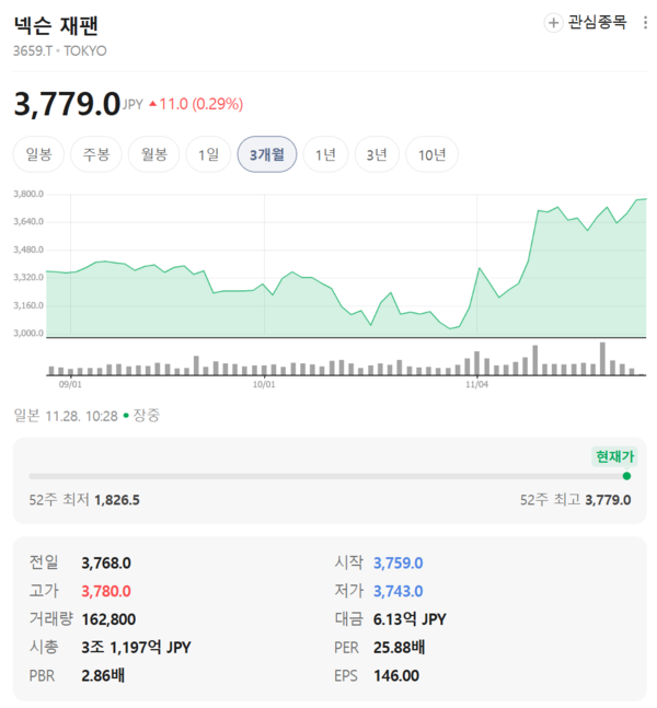 사진=네이버증권