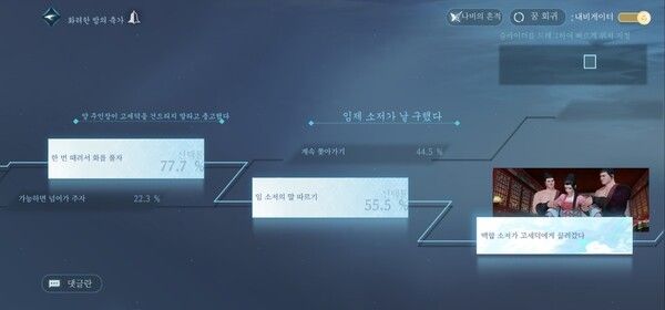 ▲대화에 따라 스토리 분기가 나뉜다