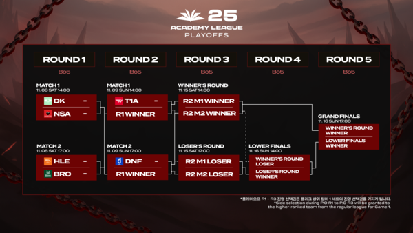 제공=한국e스포츠협회