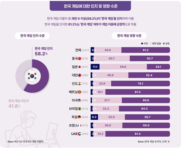 ▲사진 출처=한국콘텐츠진흥원