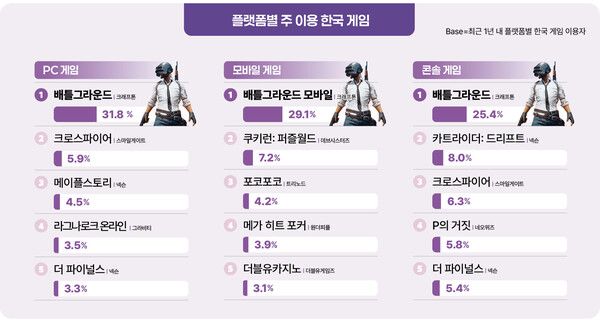 ▲사진 출처=한국콘텐츠진흥원