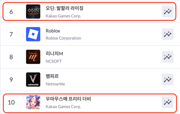 출처=모바일인덱스