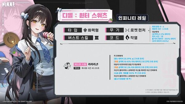 ▲ ‘디젤: 윈터 스위츠’는 풍압 코드 적을 상대로 큰 힘을 발휘할 수 있는 성능으로 등장했다(사진=승리의 여신: 니케 네이버 공식 라운지)