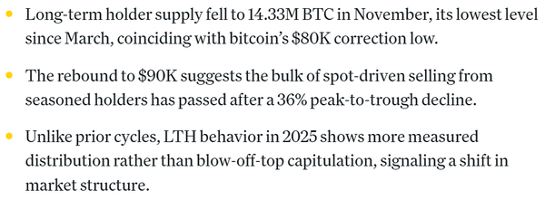 올해 여름 이후 장기 보유자들의 비트코인 물량은 1,476만 개에서 1,433만 개까지 감소한 것으로 집계됐다(사진=코인데스크)