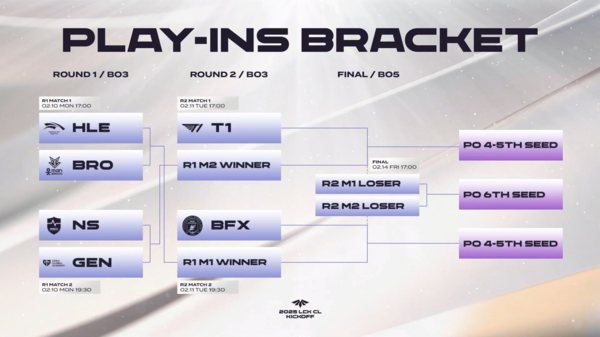 제공=한국e스포츠협회