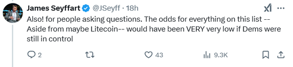 제임스 세이파트 분석가는&nbsp;미국 민주당(Dems)이 현지 정권을 장악하고 있었을 경우, 라이트코인 외 나머지 알트코인의 현물 상장지수펀드 출시 승인 가능성은 매우 낮았을 것이라고 전했다(사진=트위터/ 제임스 세이파트)