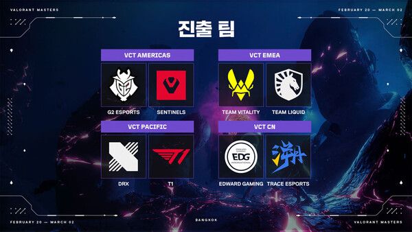 （제공＝라이엇게임즈. 스위스 스테이지 진출 8개 팀)