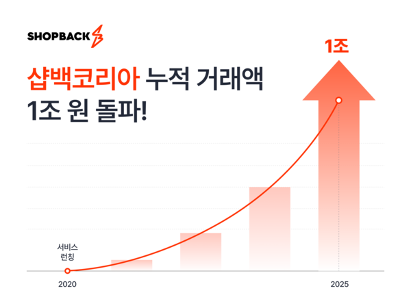 제공=샵백코리아