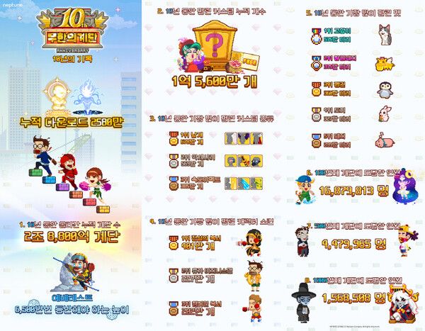 ▲사진 출처=넵튠