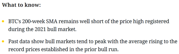 코인데스크는&nbsp;이전 비트코인 상승 랠리에서 ‘200주 단순이동평균선’은 직전 사이클 고점까지 오른 후 떨어지는 패턴을 보였다고 설명했다(사진=코인데스크)