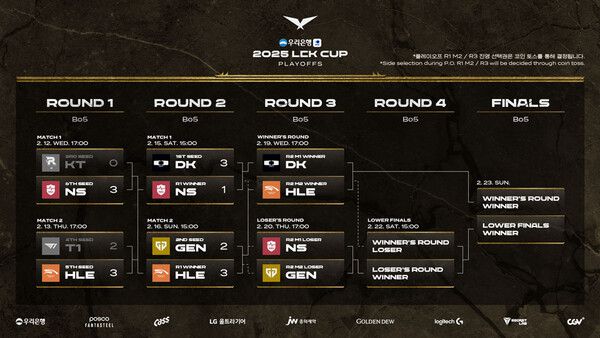 제공=LCK