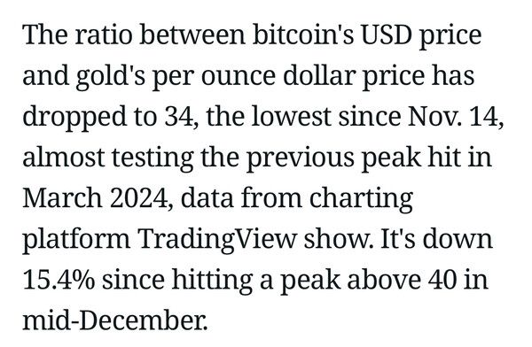 현지시간으로 지난 2월 5일 금과 비트코인 시세 상관관계가 2024년 11월 이후 최저치를 기록했다(사진=코인데스크)
