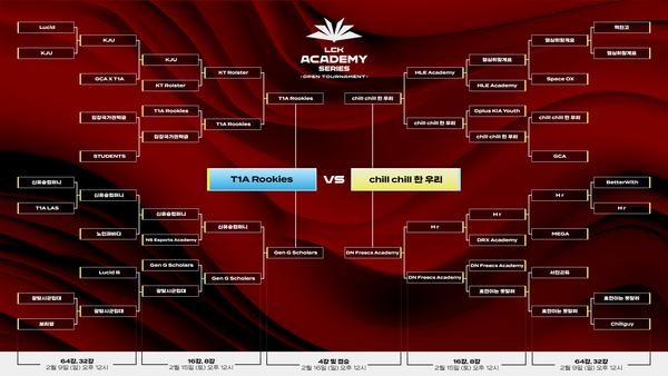 사진=한국e스포츠협회 제공