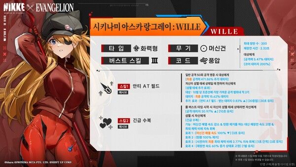 ▲ ‘시키나미 아스카 랑그레이: WILLE’