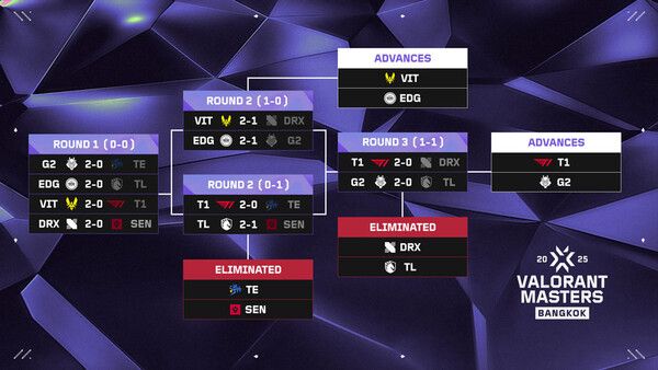 ▲사진 출처=라이엇게임즈