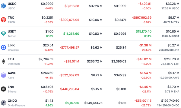 월드리버티파이낸셜 준비금 목록 일부(사진=드롭스탭)