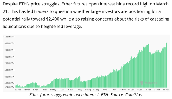 코인텔레그래프에 따르면 최근 이더리움 선물 시장 ‘미결제약정’ 대금은 사상 최고치를 경신했다(사진=코인텔레그래프)
