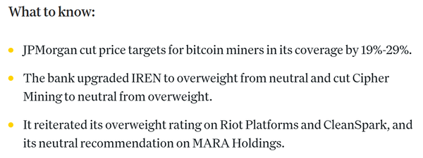제이피모건은 현지 증권시장에 상장된 비트코인 채굴 업체들에 대한 목표 주가를 일제히 하향 조정했다(제공=코인데스크/ 제이피모건)