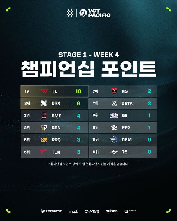 ▲사진 출처=라이엇게임즈