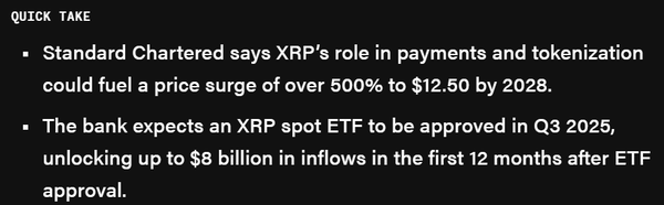 스탠다드차타드는 오는 3분기 미국에서 ‘엑스알피(XRP)’ 가상화폐 기반 현물 상장지수펀드(ETF) 출시 신청이 승인되고, 자산 시세가 2028년까지 500% 이상 오를 것으로 전망했다(사진=더블록/ 스탠다드차타드)