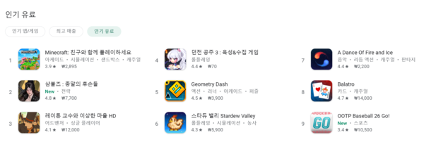 ▲ 지난 3월 27일 모바일 버전을 정식 출시한 ‘샴블즈’는 국내 구글플레이 유료 게임 인기 순위 2위, 별점 4.8 등 이용자들의 높은 호응을 얻고 있다