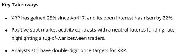 지난 4월 24일 엑스알피 가격이 미결제약정 대금 급증과 함께 2주에 걸쳐 25% 올랐다(사진=코인텔레그래프)