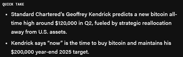 스탠다드차타드 분석진은 오는 2분기 비트코인 목표가를 12만 달러(한화 약 1억 7,211만 원)로 제시하며 현시점 자산 매입 적기라는 의견을 밝혔다(사진=더블록/ 스탠다드차타드)