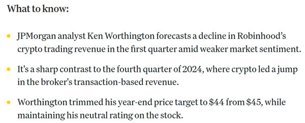 제이피모건 분석진은 로빈후드의 연말 목표 주가를 기존 45달러(한화 약 6만 3,940원)에서 44달러(한화 약 6만 2,519원)로 수정했다(사진=코인데스크/ 제이피모건)
