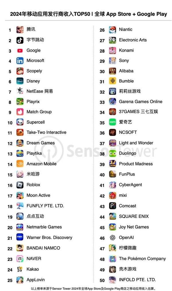 출처=센서타워 차이나