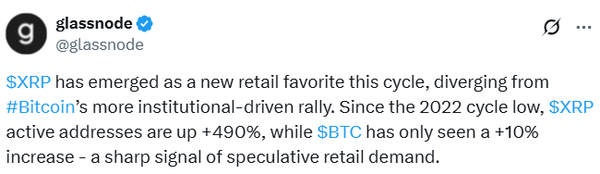 글래스노드에 따르면 ‘엑스알피’ ‘활성 주소’수는 지난 2022년 가상화폐 시장 저점부터 분기별 평균 490% 늘었으며 같은 기간 ‘비트코인’ ‘활성 주소’수는 10% 증가했다(사진=트위터/ 글래스노드)