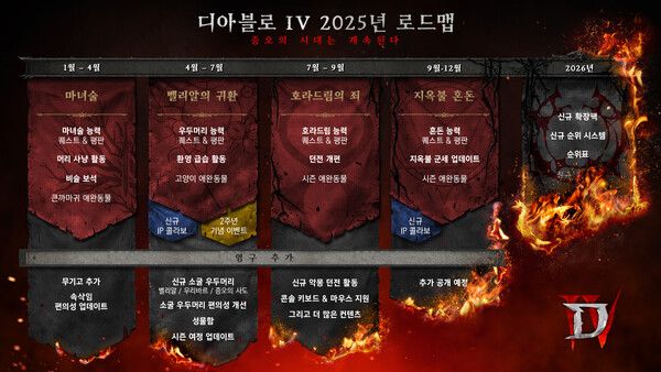 (제공=블리자드)