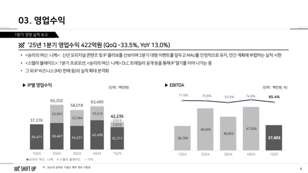 사진=시프트업 IR
