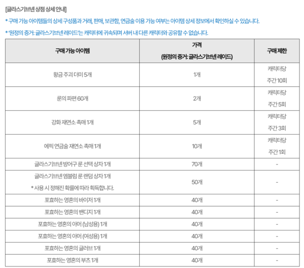 사진=넥슨 '마비노기 모바일' 공지사항 中 발췌