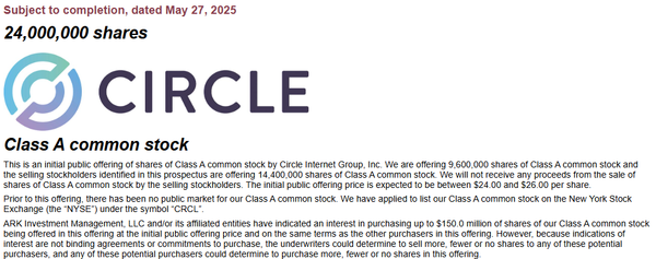 서클은 주당 24달러(한화 약 3만 3,009원)에서 26달러(한화 약 3만 5,760원)의 공모 희망가로 2,400만 주의 보통주를 매각해 6억 2,400만 달러(한화 약 8,582억 원)를 조달할 계획이라고 밝혔다(사진=미국 증권거래위원회)