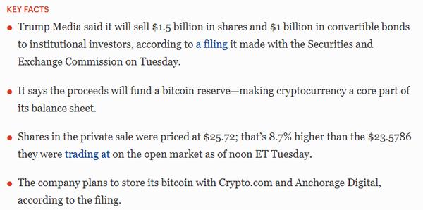  포브스는 트럼프미디어가 주식 및 채권 매각을 통해 25억 달러(한화 약 3조 4,317억 원) 규모 비트코인 매수를 추진 중이라고 보도했다(사진=포브스)