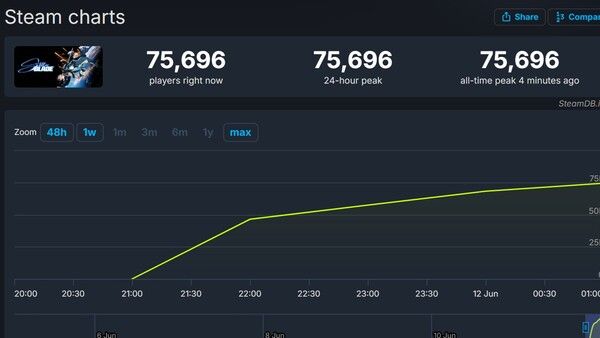 ▲사진 출처=스팀DB