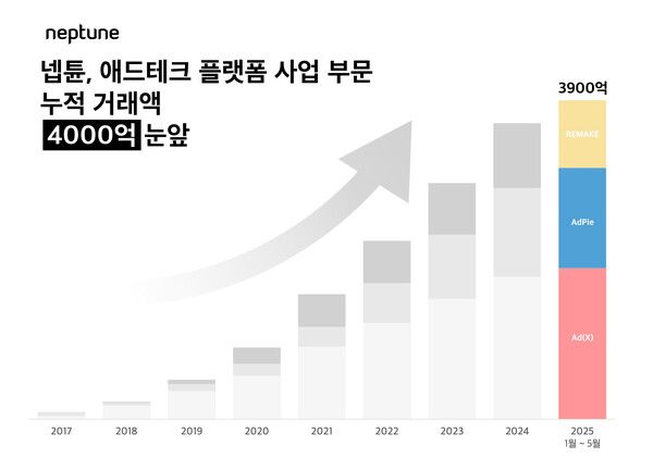 ▲사진 출처=넵튠