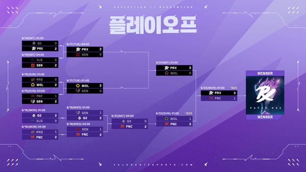 제공=라이엇 게임즈