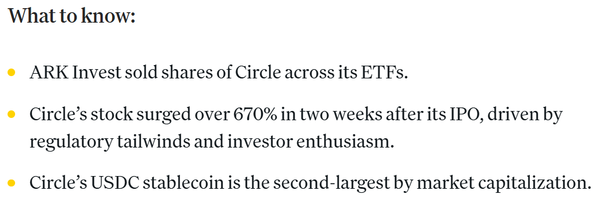 아크인베스트먼트가 서클 상장 2주 만에 투자 비중을 줄이고 있다(사진=코인데스크)