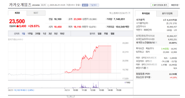 출처=네이버 증권