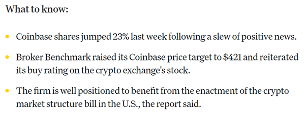 벤치마크는 코인베이스 목표 주가를 421달러(한화 약 57만 1,675원)로 올렸다(사진=코인데스크)