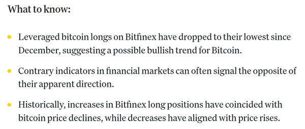 코인데스크는 지난 2024년 12월 이후 최저치를 기록 중인 비트파이넥스 비트코인 레버리지 롱 포지션 수가 자산 시세 가능성을 시사한다고 밝혔다(사진=코인데스크)