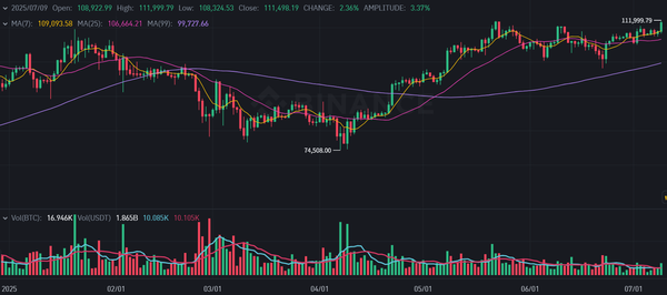 지난 1월 이후 비트코인 시세 변화 추이(사진=바이낸스)