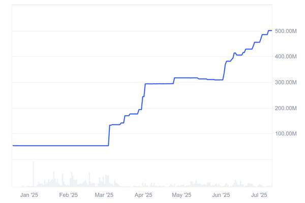 리플유에스달러 시가총액 변화 추이(사진=코인마켓캡)