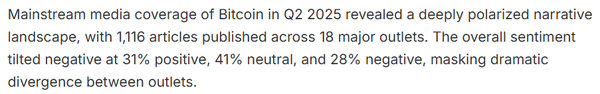올해&nbsp;2분기&nbsp;서양&nbsp;주요&nbsp;언론사&nbsp;18곳에서&nbsp;작성한&nbsp;비트코인&nbsp;관련&nbsp;기사는&nbsp;총&nbsp;1,116건으로&nbsp;집계됐다(사진=퍼셉션)