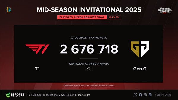 출처=e스포츠차트